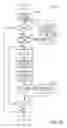 Fig. 35 - Methods and systems for operating a driveline clutch