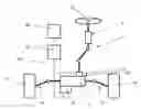 Fig. 01 - Oscillatory feedback through vehicle steering