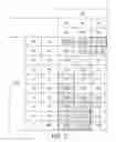 Fig. 05 - Bicycle gear changing apparatus