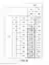 Fig. 06 - Bicycle gear changing apparatus