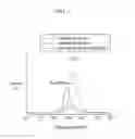 Fig. 02 - Conductive material and electrical device including the same