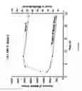 Fig. 32 - Percolated mullite and a method of forming same