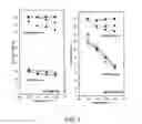Fig. 03 - Method for the selective production of para-dialkylbenzenes