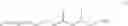 Fig. 07 - Method for producing 3,5-dimethyldodecanoic acid