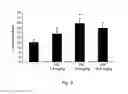 Fig. 04 - Fluorinated CBD compounds, compositions and uses thereof