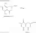 Fig. 33 - PDK4 INHIBITOR AND USE THEREOF