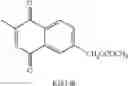 Fig. 90 - PDK4 INHIBITOR AND USE THEREOF