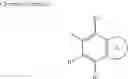 Fig. 95 - PDK4 INHIBITOR AND USE THEREOF