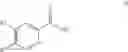 Fig. 04 - Pyridine-2-amides useful as CB2 agonists