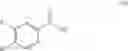 Fig. 09 - Pyridine-2-amides useful as CB2 agonists
