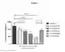 Fig. 04 - METHODS OF LOWERING PROPROTEIN CONVERTASE SUBTILISIN/KEXIN TYPE 9 (PCSK9)
