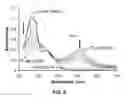 Fig. 06 - Procaspase activating compounds