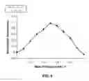 Fig. 07 - Procaspase activating compounds