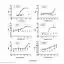 Fig. 03 - Compounds, compositions and methods useful for cholesterol mobilization
