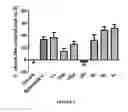Fig. 04 - Compounds, compositions and methods useful for cholesterol mobilization