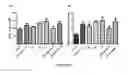 Fig. 06 - Compounds, compositions and methods useful for cholesterol mobilization