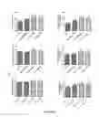 Fig. 07 - Compounds, compositions and methods useful for cholesterol mobilization