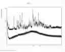Fig. 02 - Solid forms of an antiviral compound
