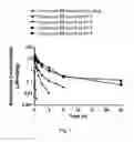 Fig. 02 - Compounds, compositions, and methods for the treatment of cancers