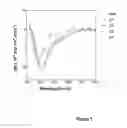 Fig. 02 - Antimicrobial peptides, compositions comprising the same and uses thereof