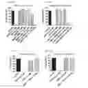 Fig. 33 - NUCLEIC ACID MODULATORS OF GLYCOPROTEIN VI