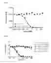 Fig. 02 - Interleukin-17A-specific and interleukin-23-specific binding polypeptides and uses thereof