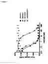 Fig. 07 - Interleukin-17A-specific and interleukin-23-specific binding polypeptides and uses thereof