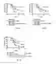 Fig. 06 - Compositions and methods for treating and preventing infections
