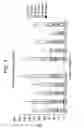 Fig. 08 - Liquid Antibody Formulation With Improved Aggregation Properties