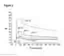 Fig. 06 - TECHNIQUES FOR PREDICTING, DETECTING AND REDUCING ASPECIFIC PROTEIN INTERFERENCE IN ASSAYS INVOLVING IMMUNOGLOBULIN SINGLE VARIABLE DOMAINS