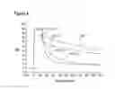Fig. 07 - TECHNIQUES FOR PREDICTING, DETECTING AND REDUCING ASPECIFIC PROTEIN INTERFERENCE IN ASSAYS INVOLVING IMMUNOGLOBULIN SINGLE VARIABLE DOMAINS