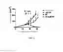 Fig. 04 - AGENTS FOR TREATING TUMORS, USE AND METHOD THEREOF