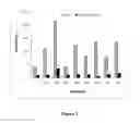 Fig. 03 - Process of modulating man5 and/or afucosylation content of a glycoprotein composition