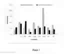 Fig. 04 - Process of modulating man5 and/or afucosylation content of a glycoprotein composition