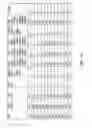 Fig. 07 - BCMA antigen binding proteins