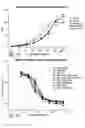 Fig. 32 - BCMA antigen binding proteins