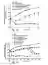 Fig. 35 - BCMA antigen binding proteins