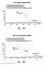 Fig. 52 - BCMA antigen binding proteins