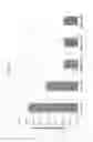 Fig. 06 - Modified Antigen Binding Molecules With Altered Cell Signaling Activity
