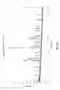 Fig. 11 - Modified Antigen Binding Molecules With Altered Cell Signaling Activity