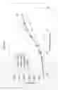 Fig. 14 - Modified Antigen Binding Molecules With Altered Cell Signaling Activity