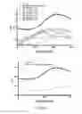 Fig. 09 - Imprinted polymer and method for preparing the same