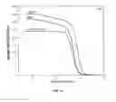 Fig. 06 - Effect of modified graphene and microwave irradiation on the mechanical and thermal properties of P(S-co-MMA)/graphene nanocomposites