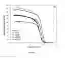 Fig. 07 - Effect of modified graphene and microwave irradiation on the mechanical and thermal properties of P(S-co-MMA)/graphene nanocomposites