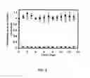 Fig. 04 - Substrate independent copolymers for biofunctionalization