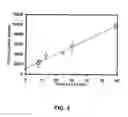 Fig. 05 - Substrate independent copolymers for biofunctionalization
