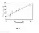 Fig. 06 - Substrate independent copolymers for biofunctionalization