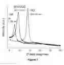 Fig. 08 - Laminates Comprising Oligomer-Grafted Nanofillers and Advanced Composite Materials