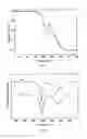 Fig. 05 - Carboxylate-alumoxanes nucleating agents and a process for the preparation thereof