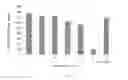 Fig. 06 - Object with selectable adhesion